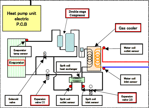 ph diagram